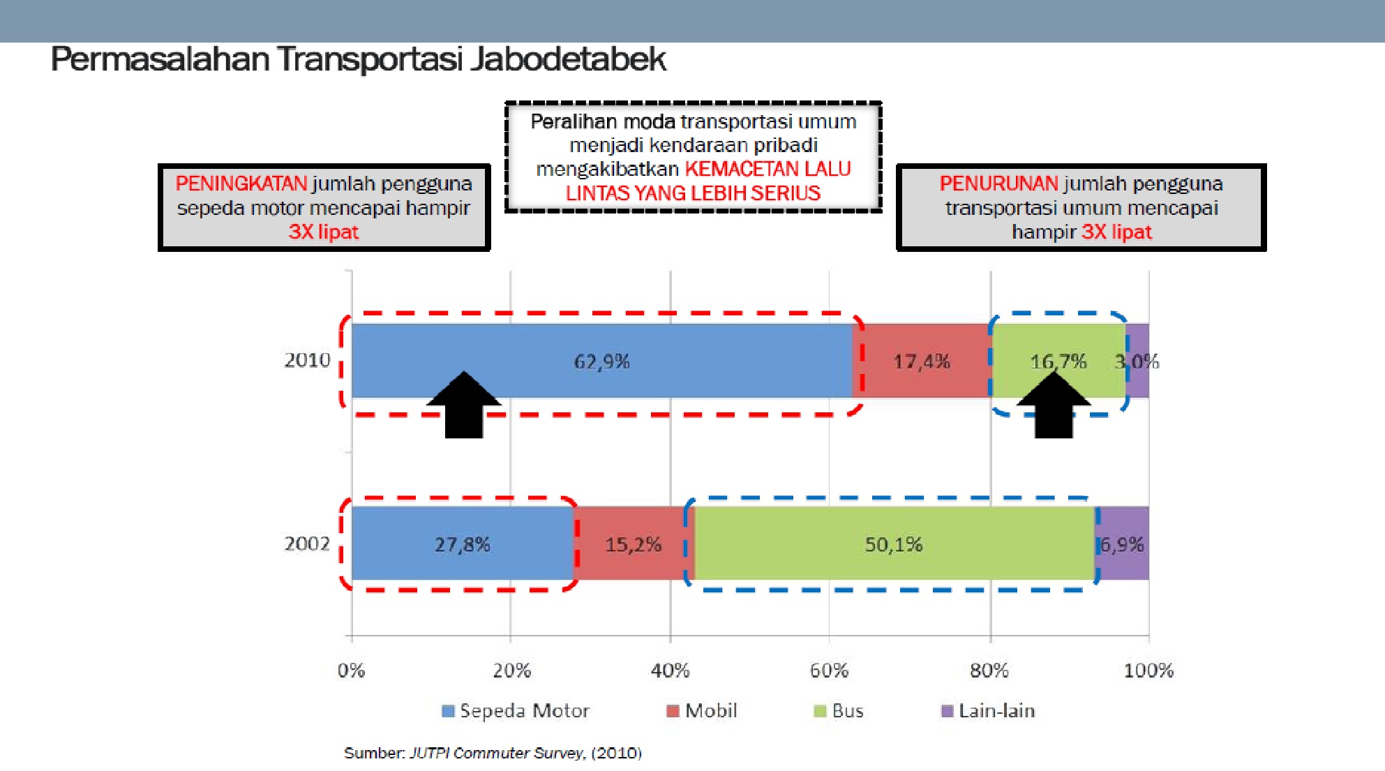 Kehadiran MRT Jakarta tentu diharapkan memberi angin segar untuk mengurai kemacetan lalu lintas jalan Jakarta Untuk fase I sepanjang 16 kilometer dan